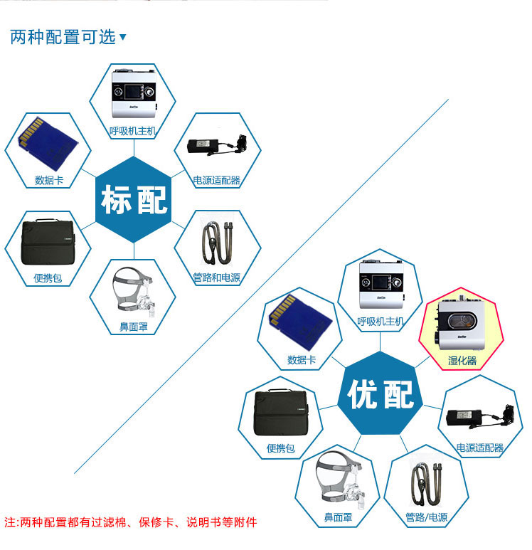 Resmed 瑞思邁呼吸機S9 Autoset 全自動 單水平 治療睡眠呼吸暫停、打鼾、打呼嚕 