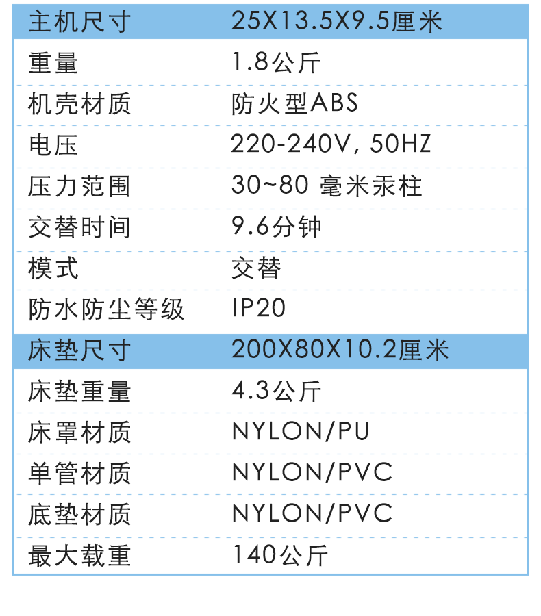 雅博 防褥瘡氣墊 ProCare Z 產品參數 